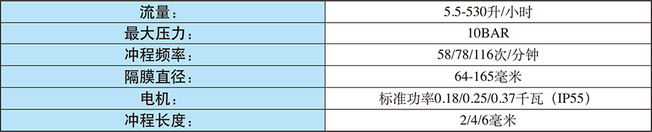 賽高電機驅動計量泵SPRING系列