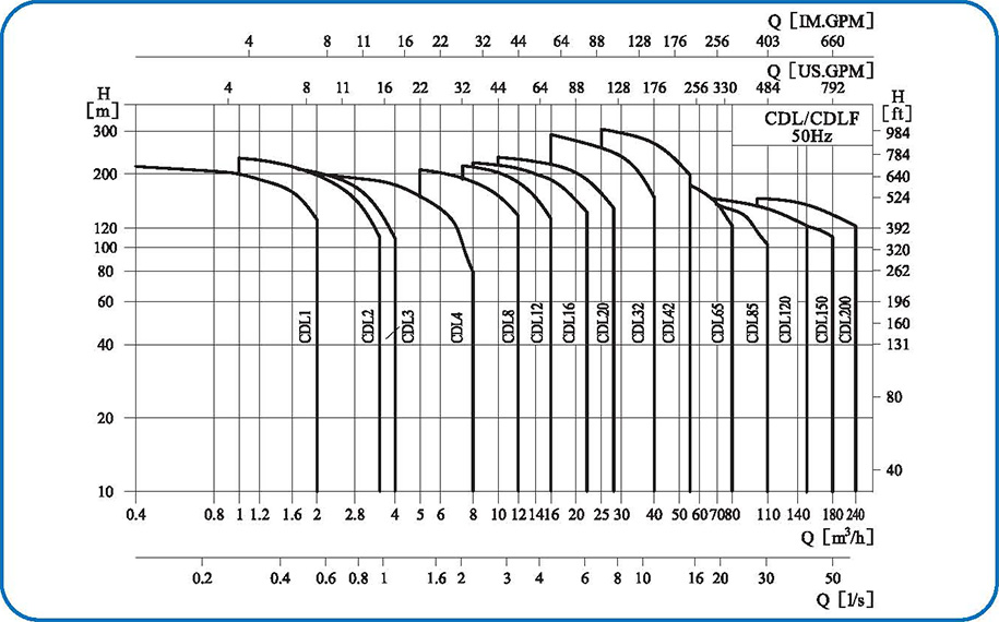 性能范圍 性能范圍